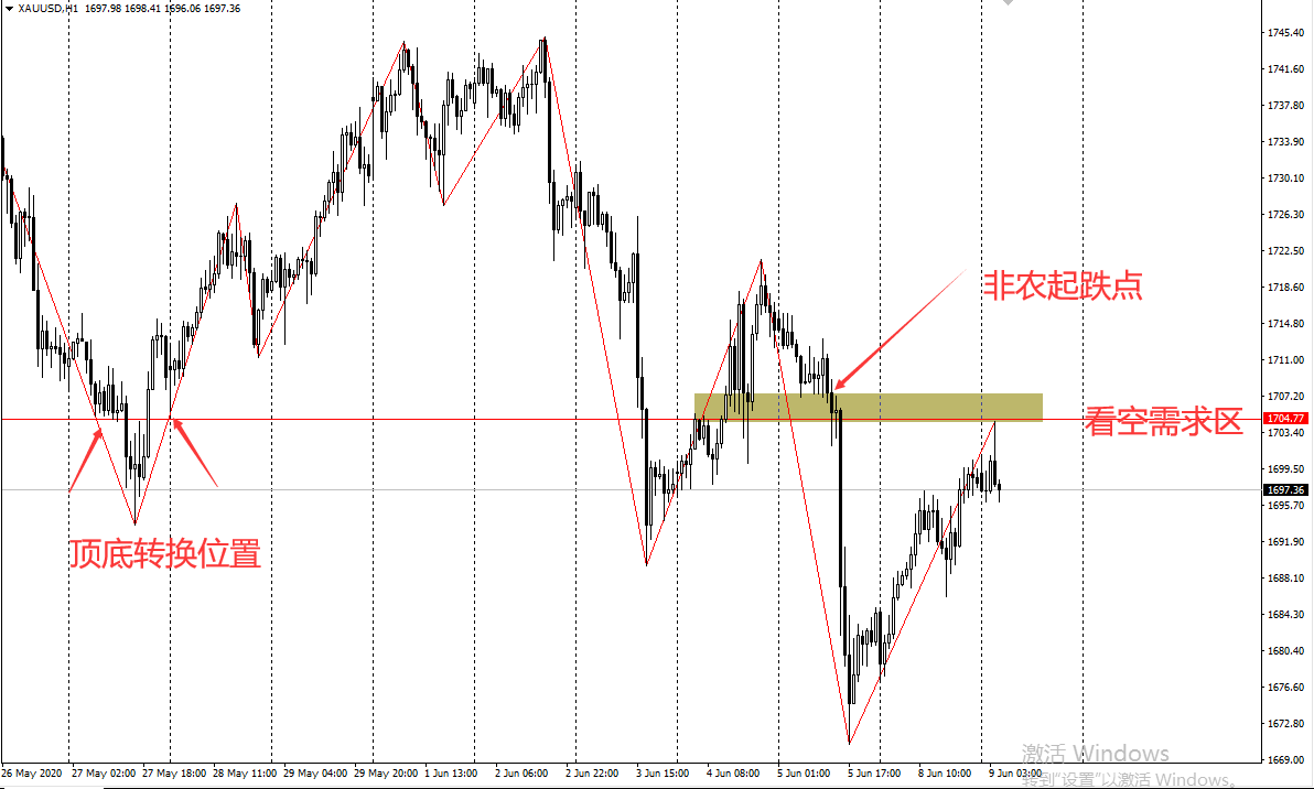 XAUUSD.jpg