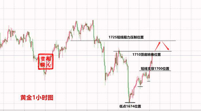 Liu Qinwen6.9黄金多头拔得日内头筹，附晚间黄金操作建议897 / author:Liu Qinwen / PostsID:1559738