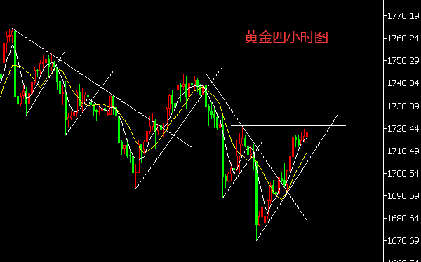 黄金四小时图.png