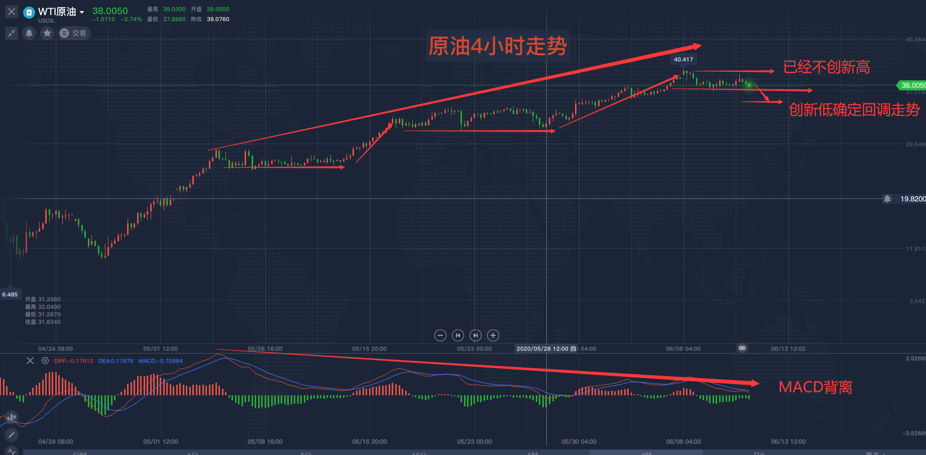 原油四小时走势.png