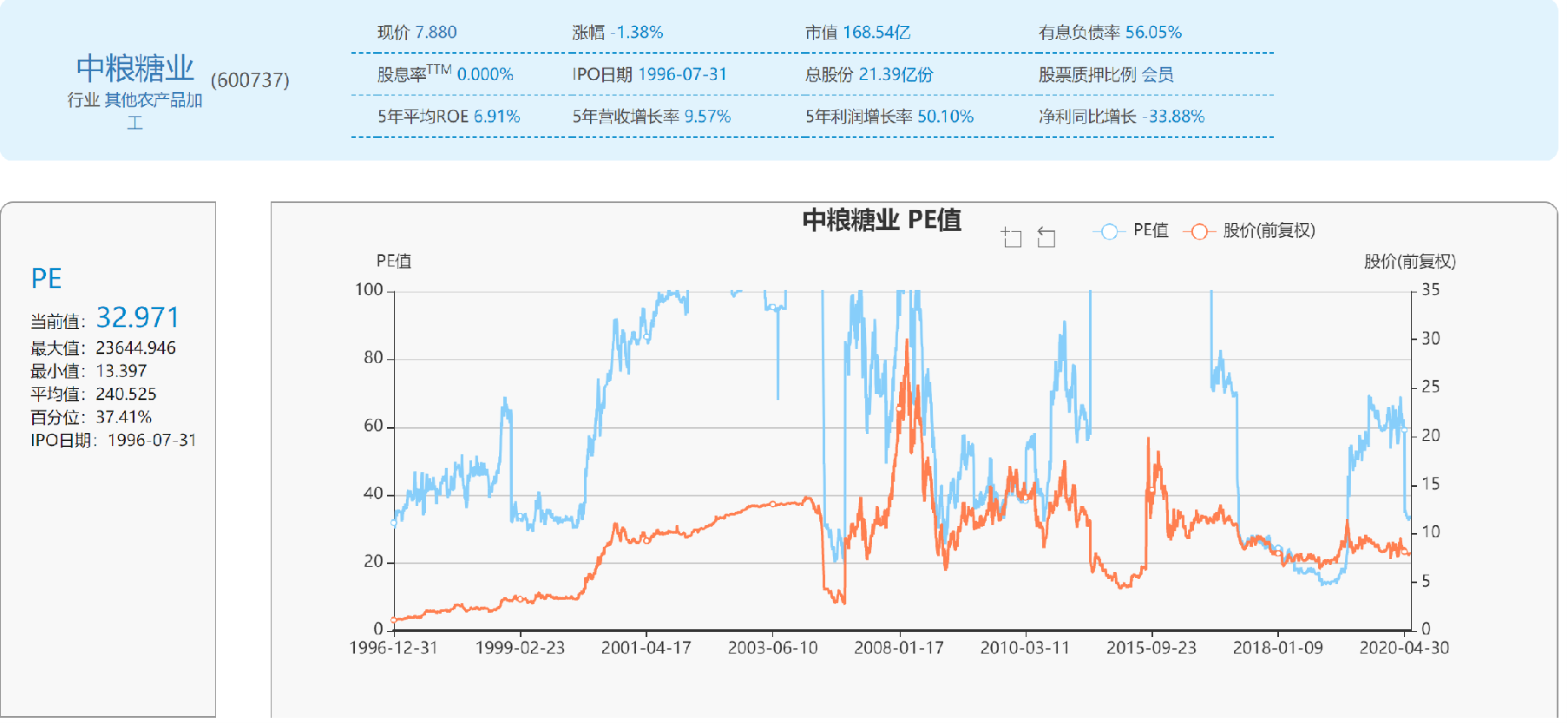 股票 正文   重要假设:公司经营状况不会发生较大变化;行业当前估值