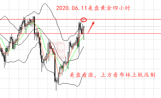 6.11黄金美盘四小时线.png