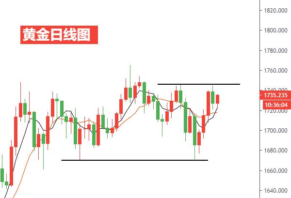 黄金日线图.jpg