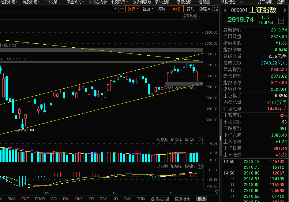 股海航船:6月第三周股市行情预期_中金在线财经号