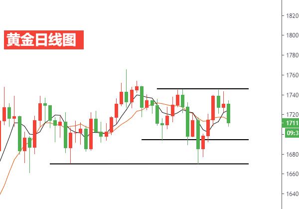 黄金日线图.jpg