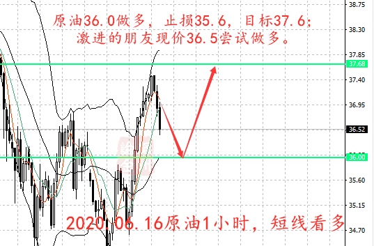 6.16原油1小时.png