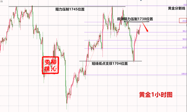 Liu Qinwen6.16黄金或将创下新高！黄金操作建议及分析940 / author:Liu Qinwen / PostsID:1562658