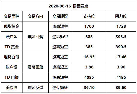 微信截图_20200616103441.png