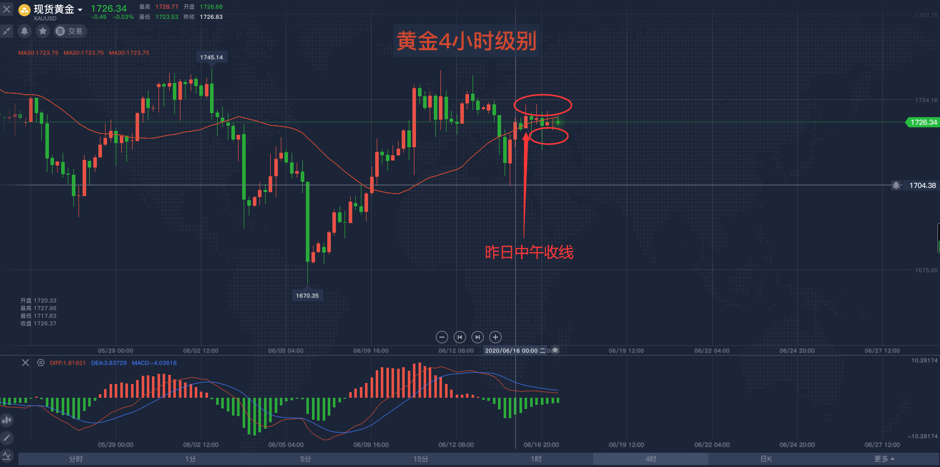 黄金4小时走势.png