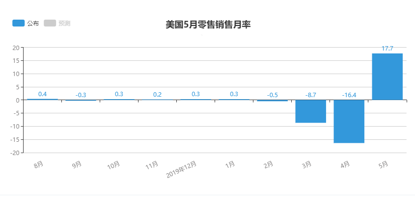 零售销售.jpg