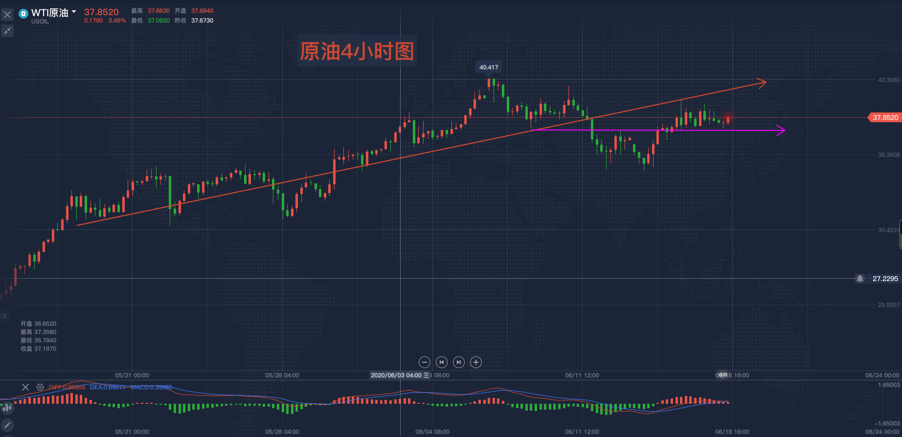 原油4小时图.png