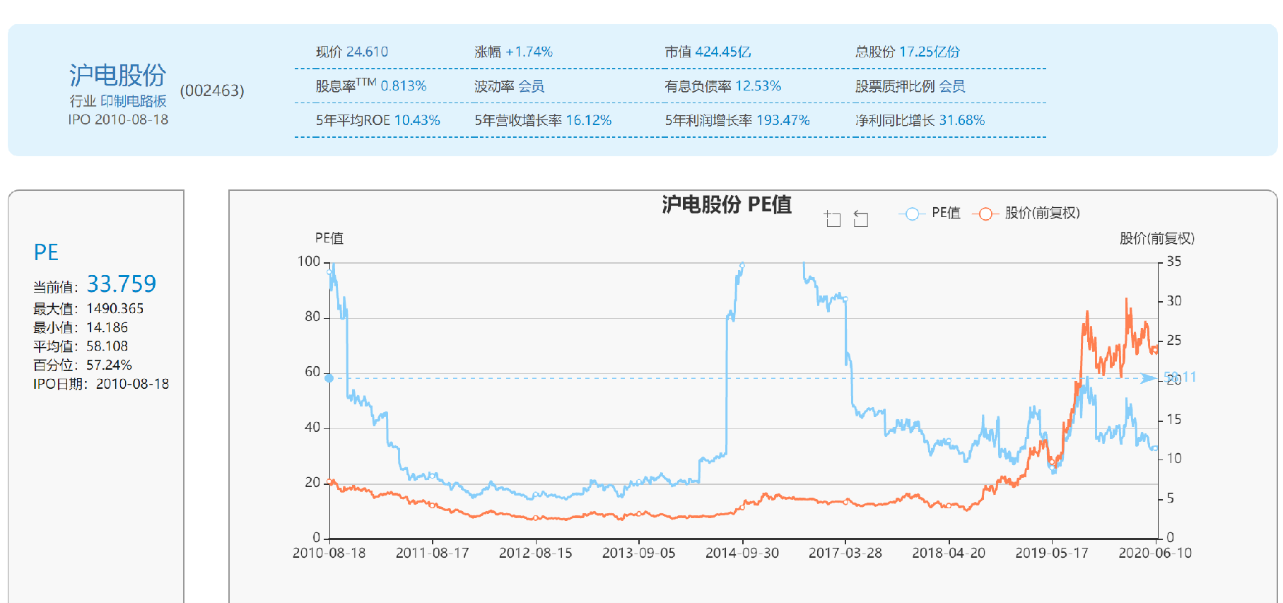 沪电股份002463还有多少上涨空间现在介入合适吗