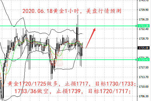 6.18黄金1小时.png