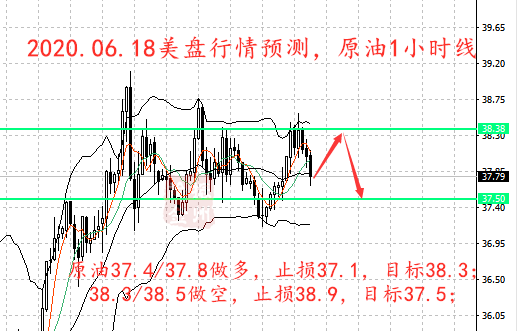 6.18原油1小时.png