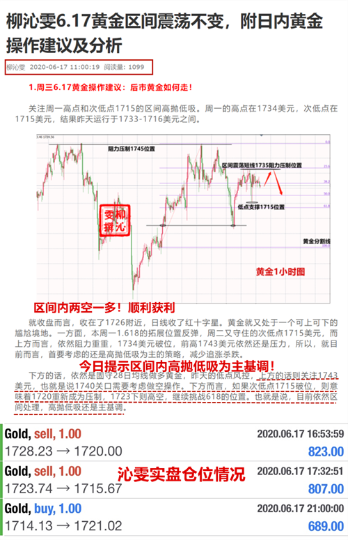 Liu Qinwen6.20金价反复考验的不是人心而是耐心，附黄金操作建议787 / author:Liu Qinwen / PostsID:1564226