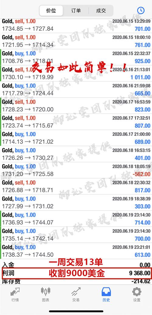 Liu Qinwen6.20金价反复考验的不是人心而是耐心，附黄金操作建议146 / author:Liu Qinwen / PostsID:1564226