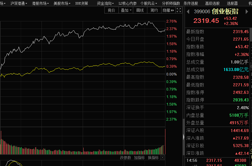 股海航船:六月第四周股市行情预期