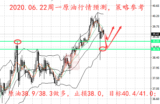 6.22原油1小时.png