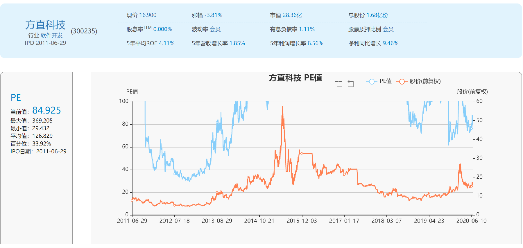 股票 正文   重要假设:公司经营状况不会发生较大变化;行业当前估值