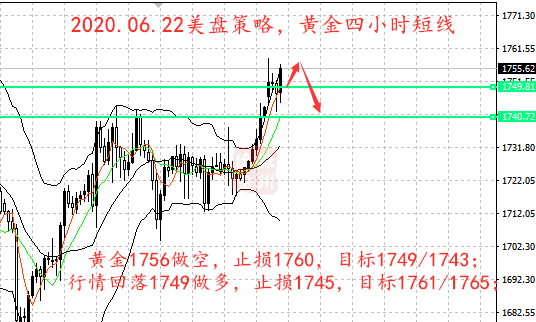6.22黄金四小时.png