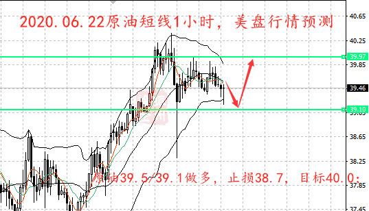6.22原油1小时.png