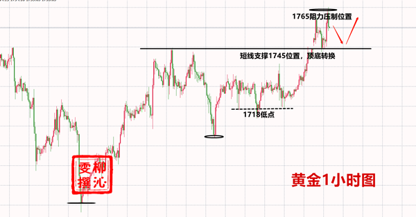 Liu Qinwen6.23黄金再次破高，多单盈利不是问题，附操作建议311 / author:Liu Qinwen / PostsID:1564844