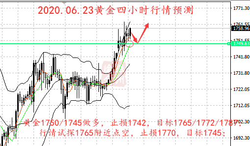 06.23黄金四小时.png