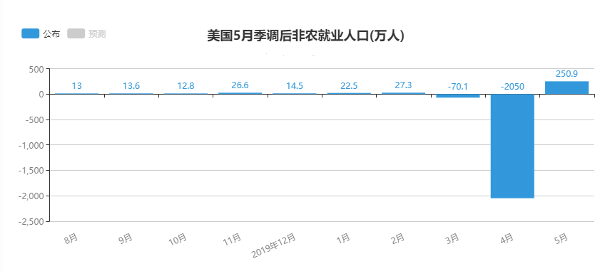 非农就业人口数.jpg