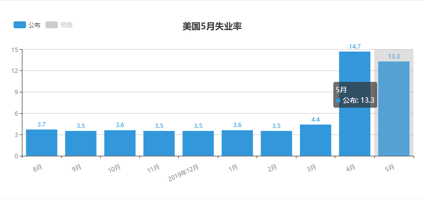失业率.jpg