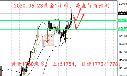 6.23美盘黄金1小时.png