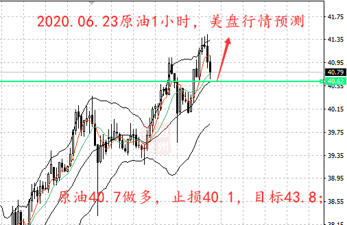 6.23美盘原油1小时.png