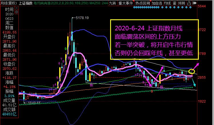 【行情早知道】下半年行情的关键