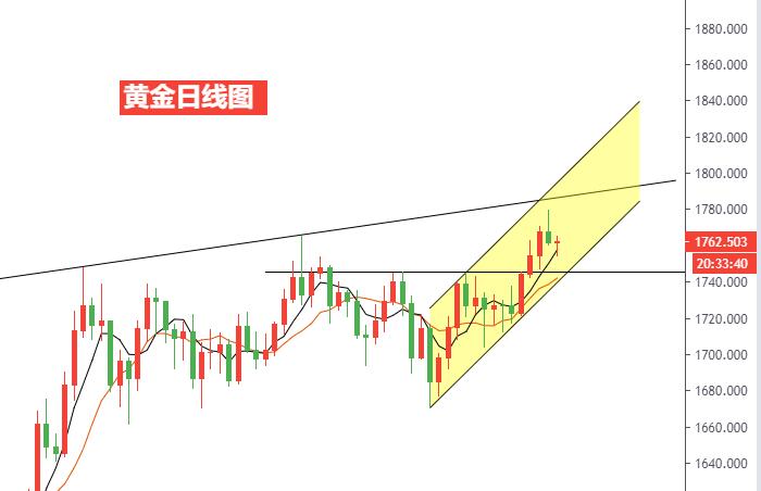 黄金日线图.jpg