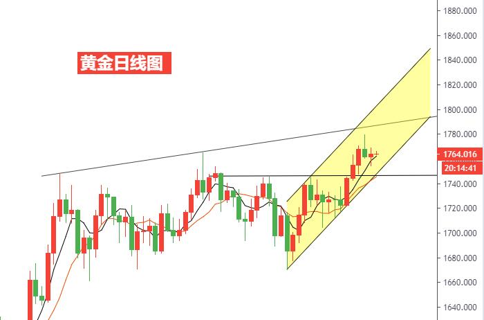 黄金日线图.jpg