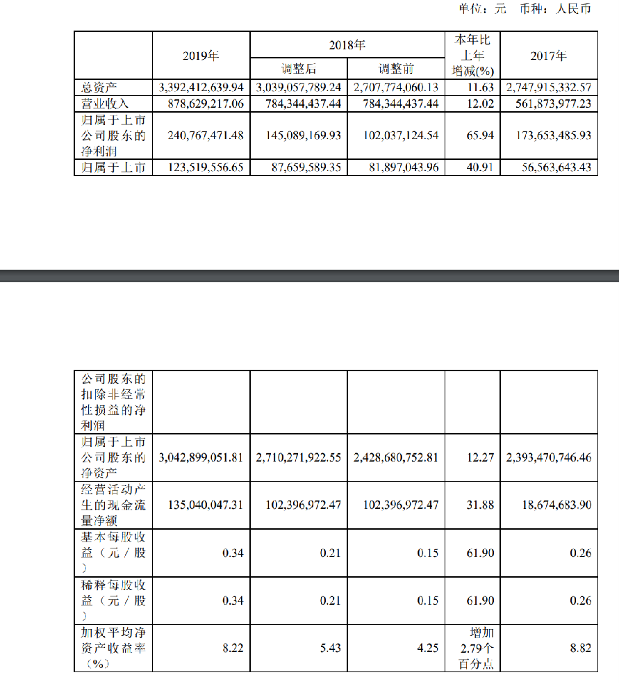 上海贝岭600171还有多少上涨空间现在介入合适吗