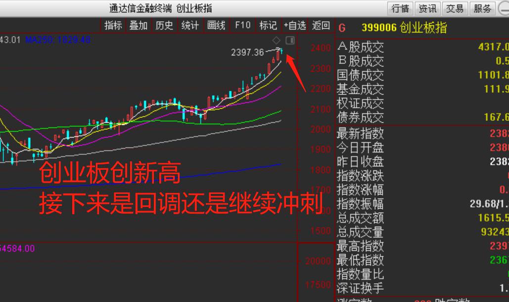 1  大金融:大蓝筹 ( 金融,地产,基建 交通等 ) 这周三个交易日,券商
