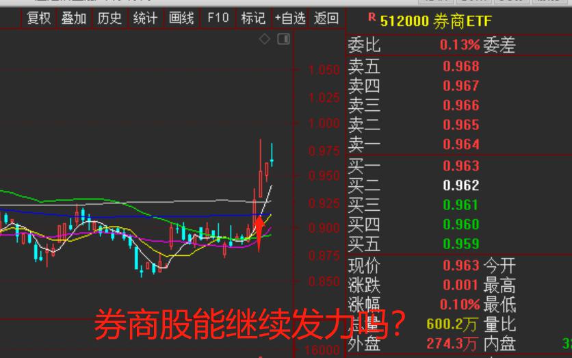 1.2周期 股 (有色,煤炭,化工,石油)