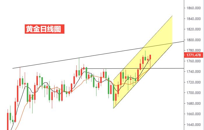 黄金日线图.jpg