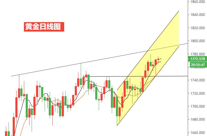 黄金日线图.jpg
