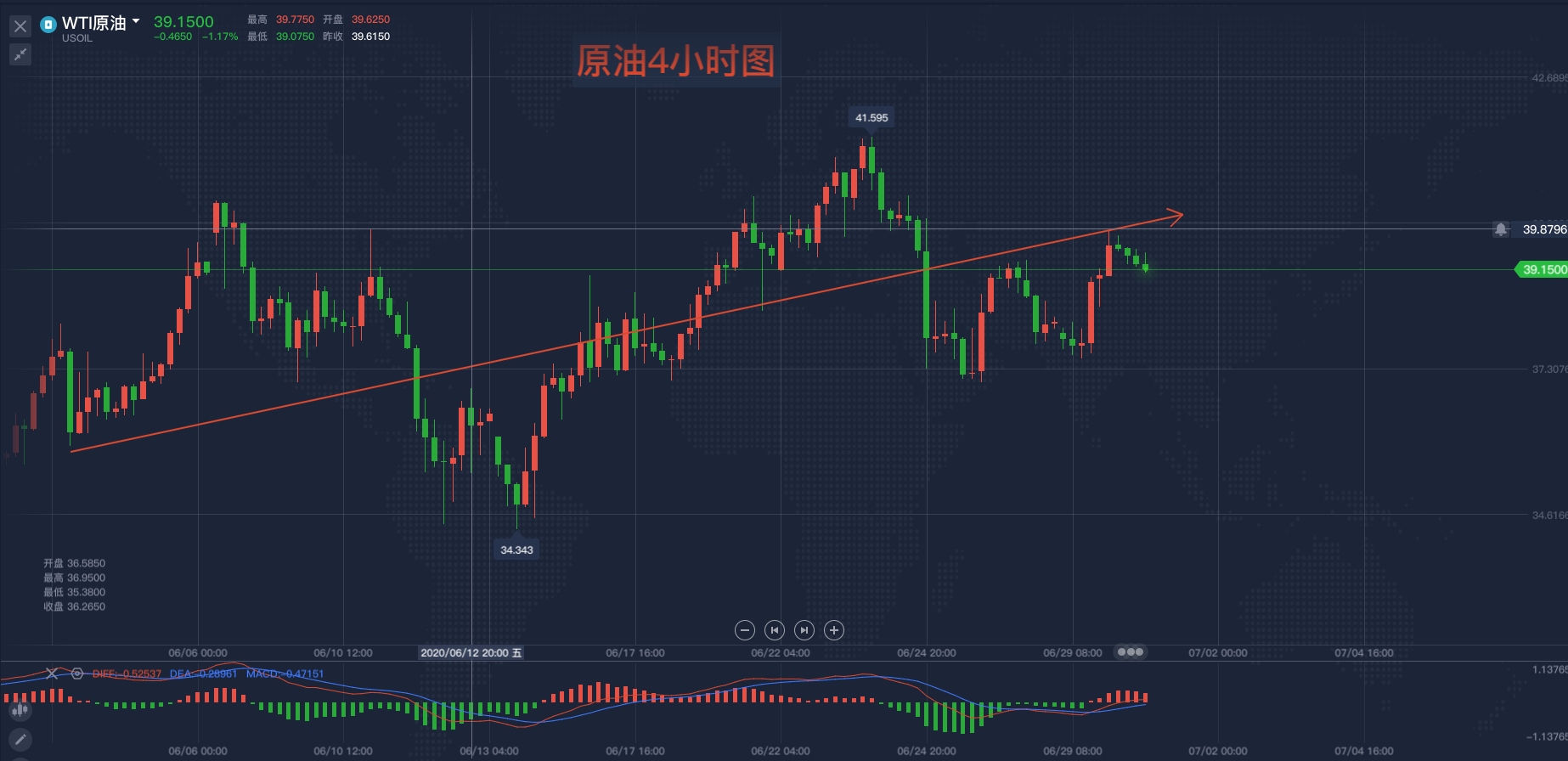 原油4小时走势.png