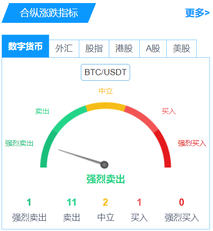 合纵财经外汇供求状况与人民币走势背离扩大