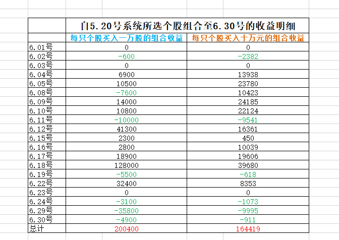 6月盈亏统计表.png