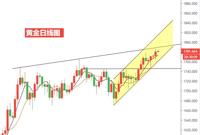 黄金日线图.jpg