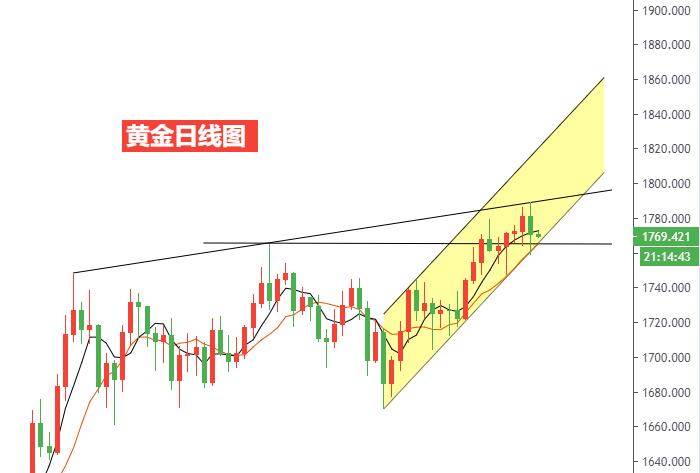 黄金日线图.jpg
