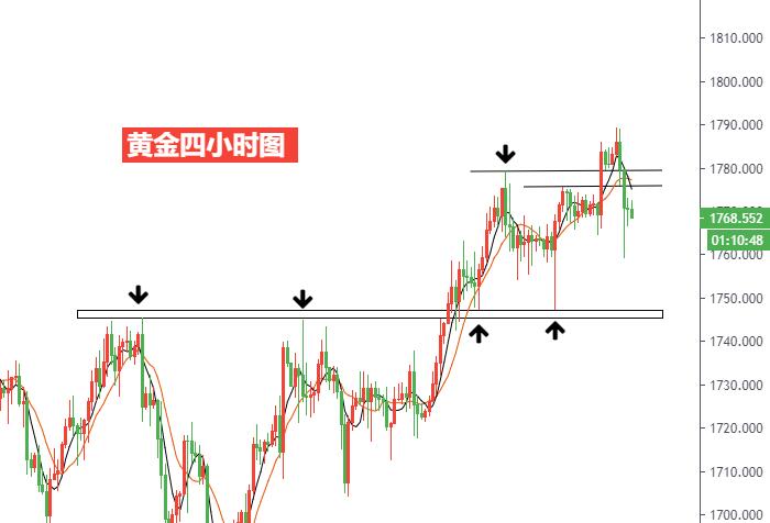 黄金四小时图.jpg