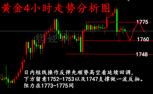 Xiong Yazhuo:7.2非农前夕黄金原油操作策略，昨日金油多空利润均抓获利22Points608 / author:Xiong Yazhuo / PostsID:1566416