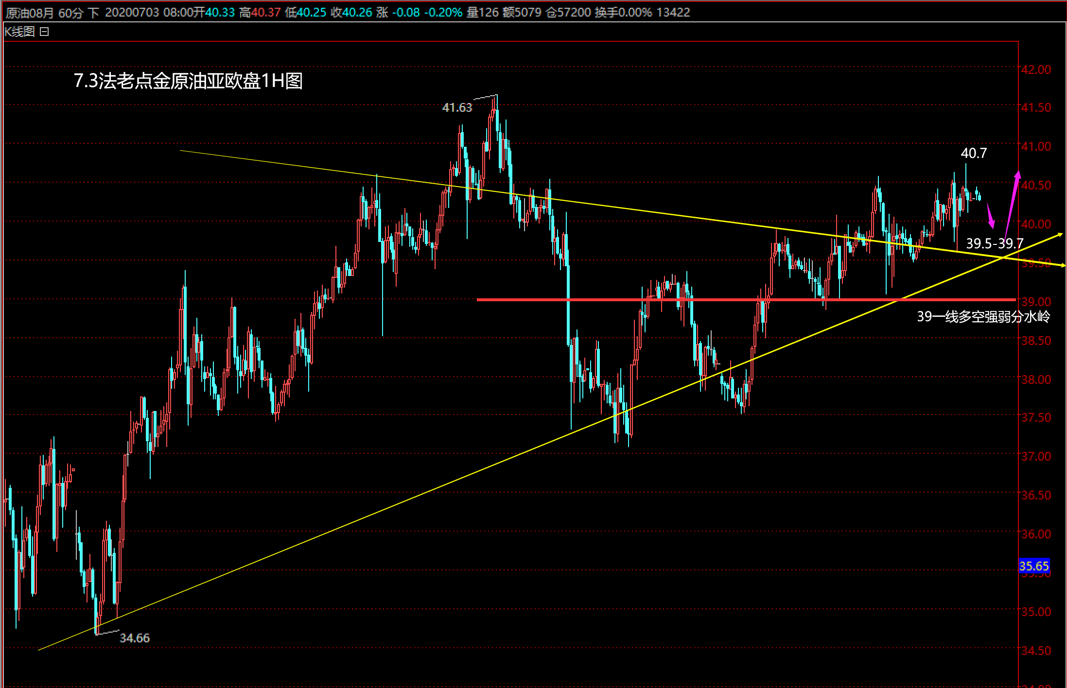 7.3原油亚欧盘.png