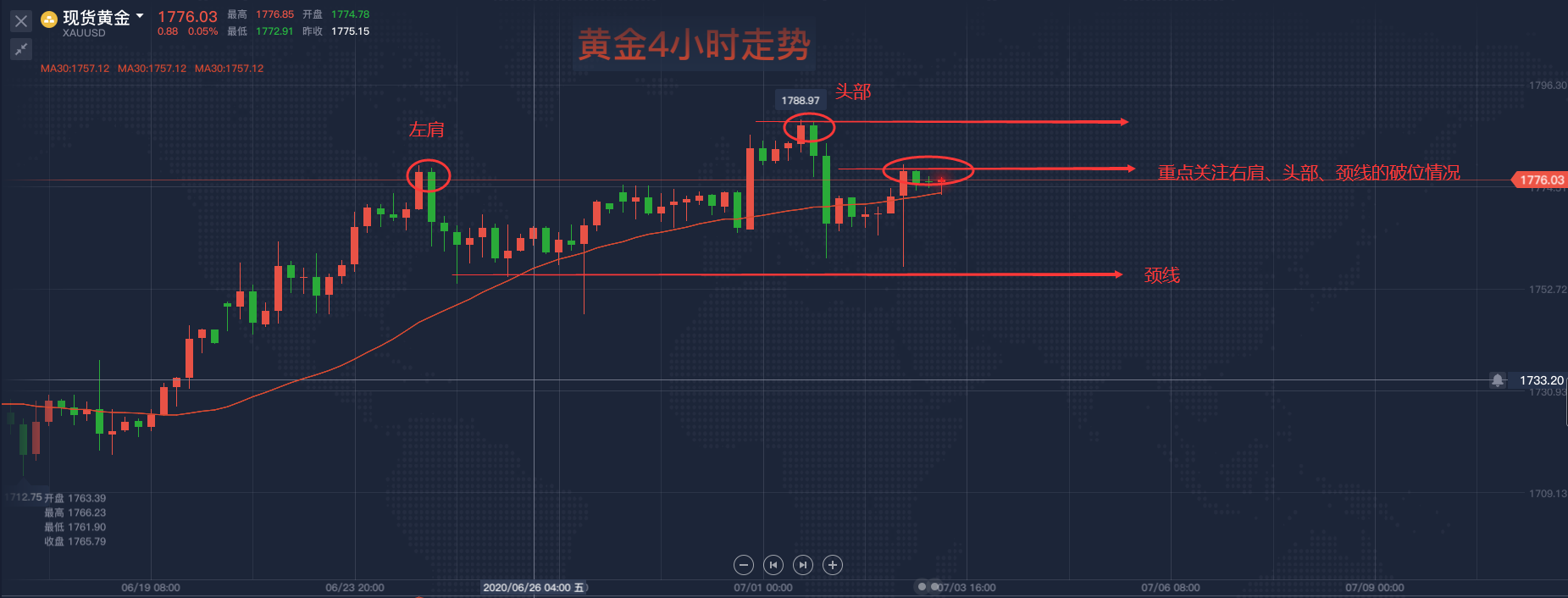 黄金4小时级别走势.png