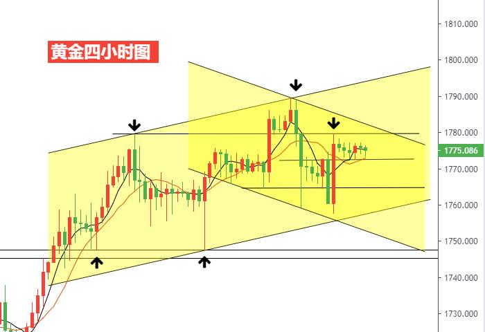 黄金四小时图.jpg