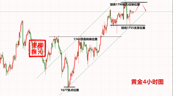 Liu Qinwen7.6黄金震荡面临方向选择，金价仍在上升通道969 / author:Liu Qinwen / PostsID:1567118